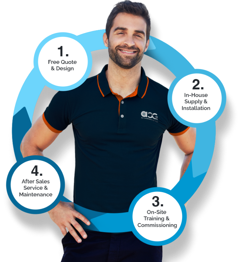 Air Conditioning Canberra